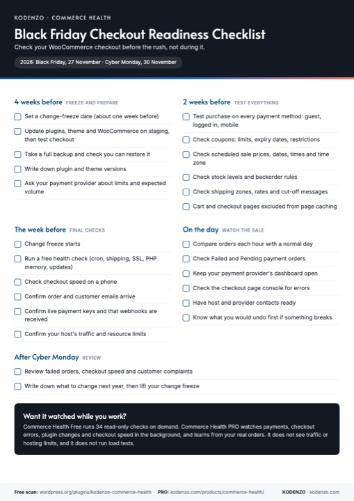 The Black Friday Checkout Readiness Checklist, showing checks from four weeks before to after Cyber Monday
