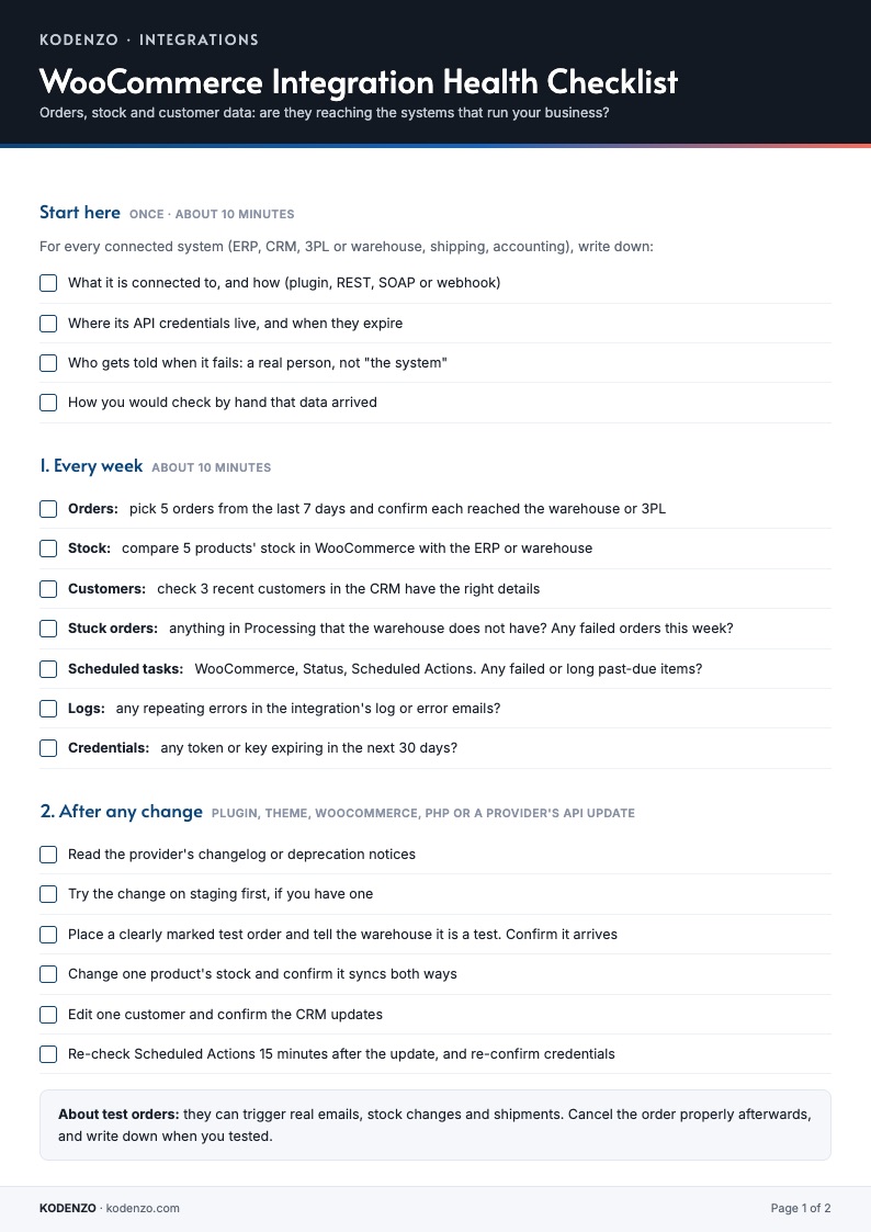 Page one of the WooCommerce Integration Health Checklist, showing the weekly and after-any-change checks