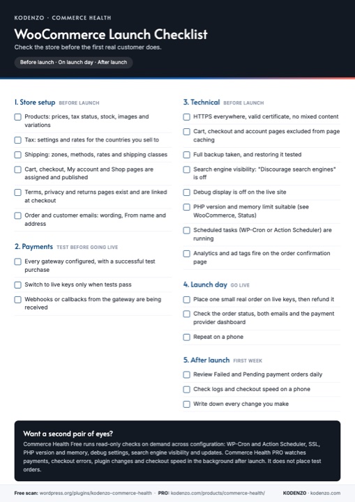 The WooCommerce Launch Checklist, with steps for store setup, payments, technical checks, launch day and after launch