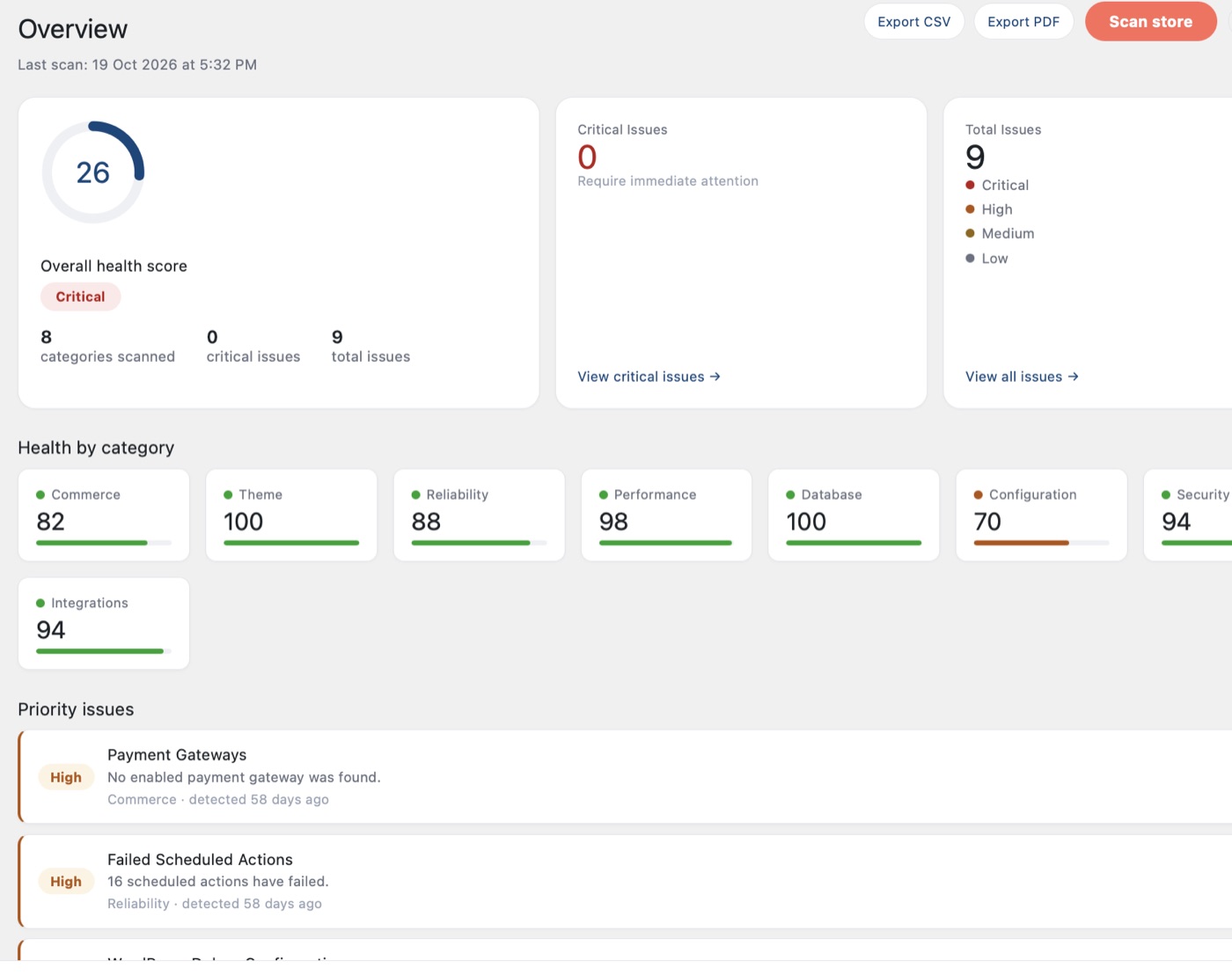 The Commerce Health Free Overview screen in WordPress: an overall health score, issue counts, health by category and a list of priority issues.
