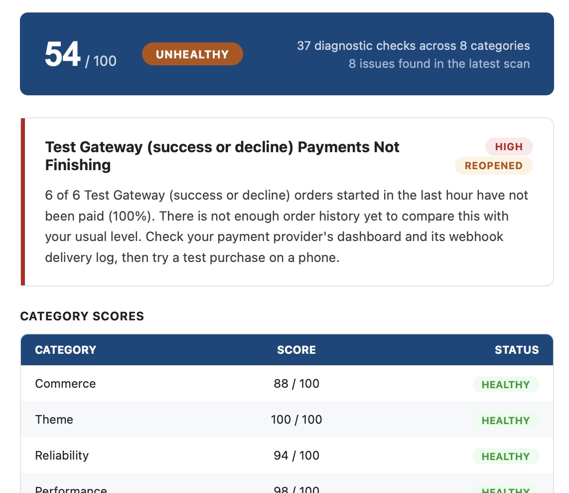 A Commerce Health PRO alert email: a health score, a high-severity issue that payments are not finishing, and category scores.