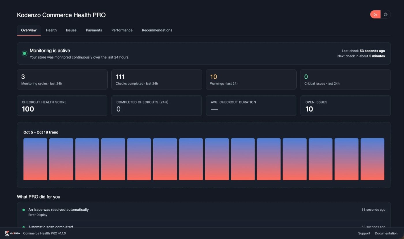 The Commerce Health PRO dashboard: monitoring status, checks completed in the last 24 hours, the checkout health score and a list of what PRO did.